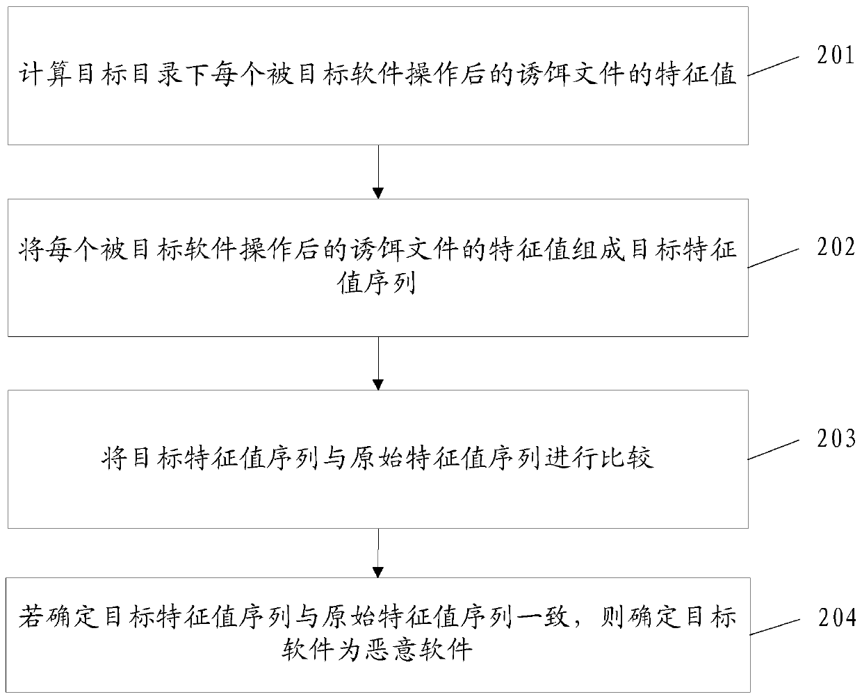 Method and device for detecting malicious software