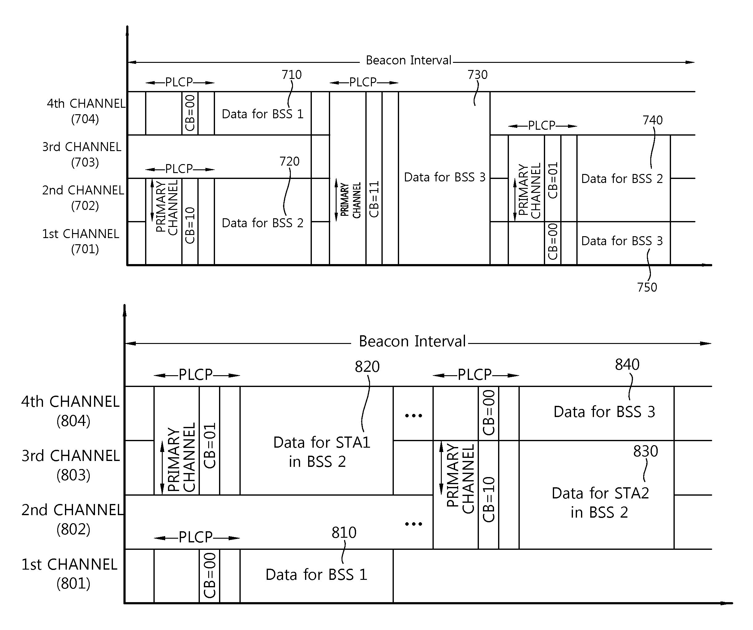 Method and apparatus for allocating transmission channel in wireless local area network system