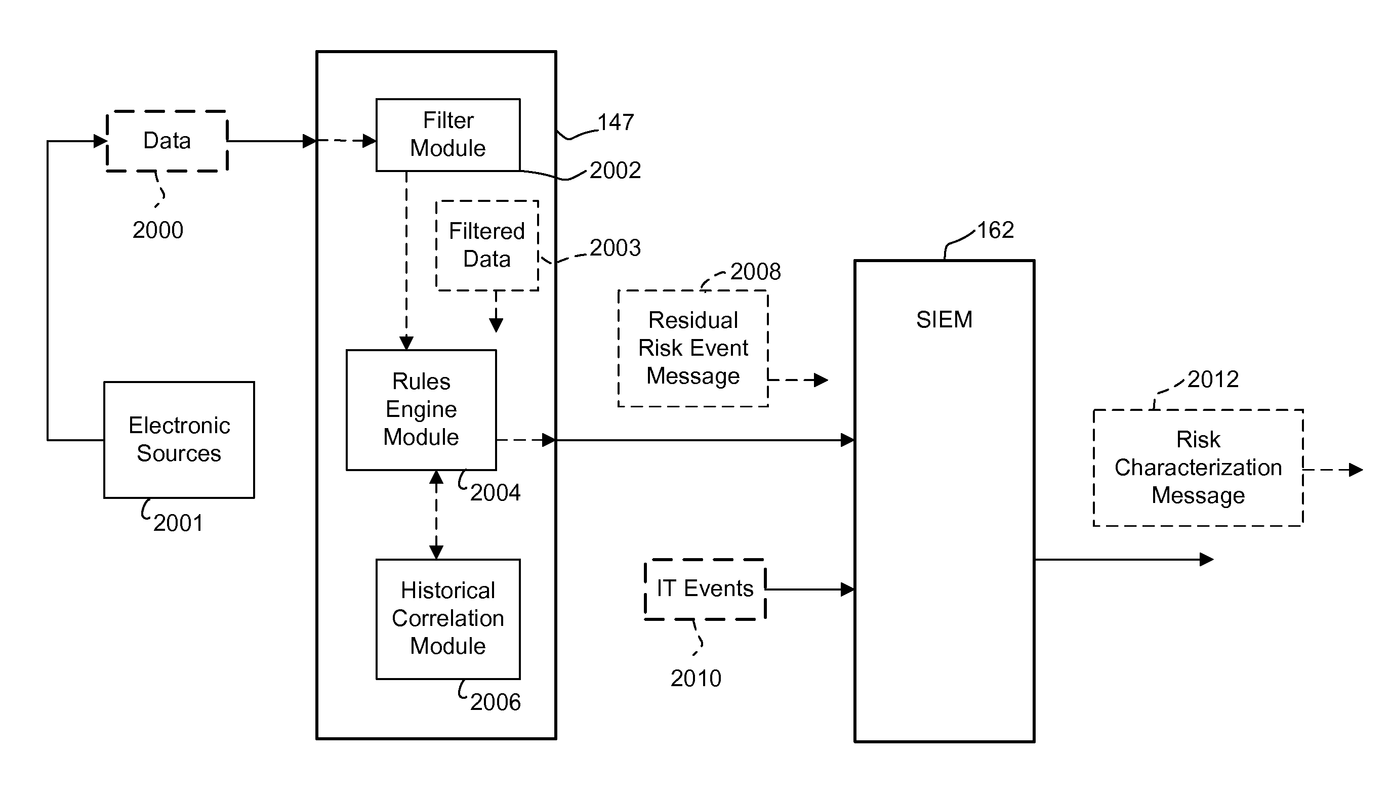 Malicious attack detection and analysis