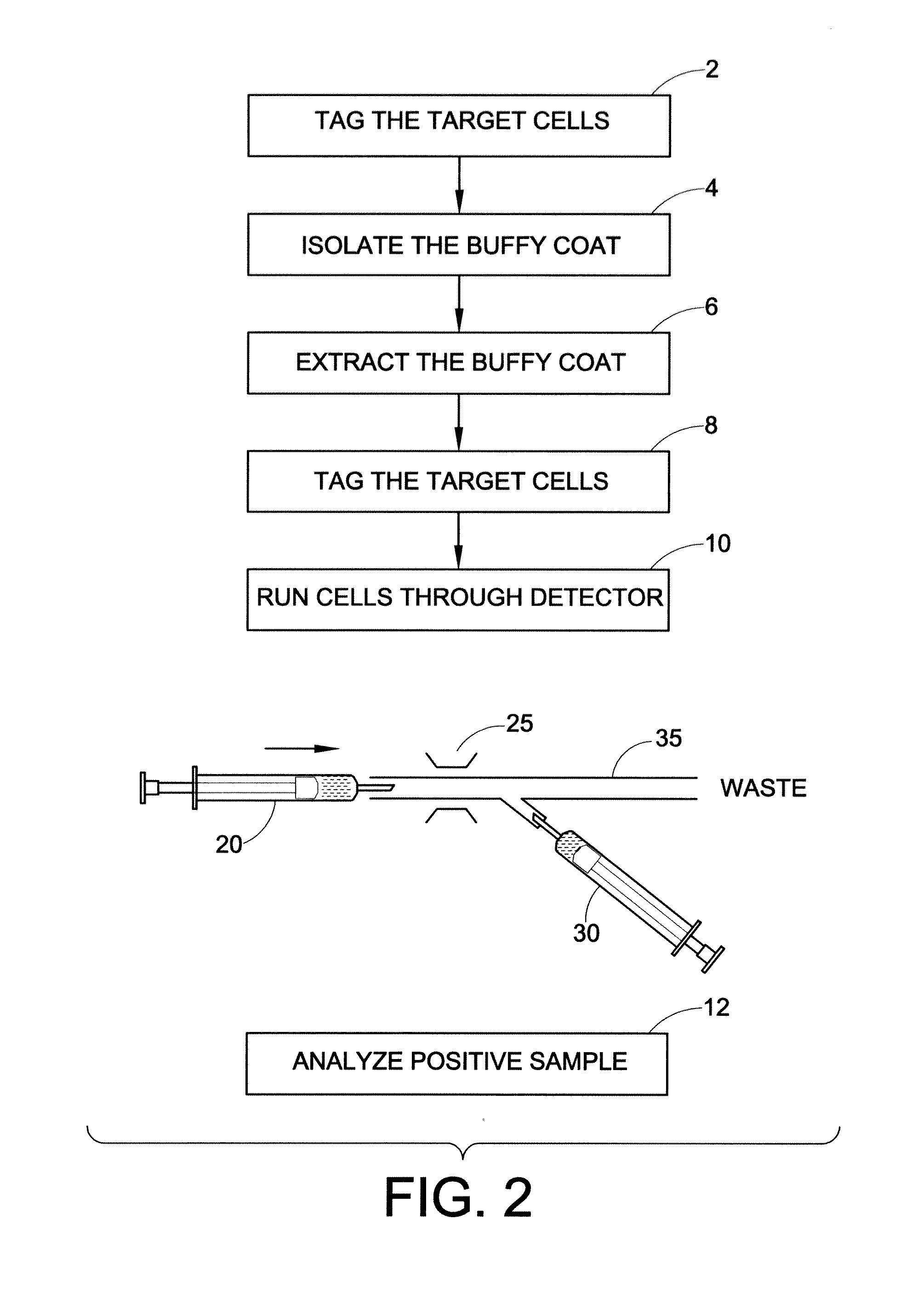 Buffy coat separator float systems and methods