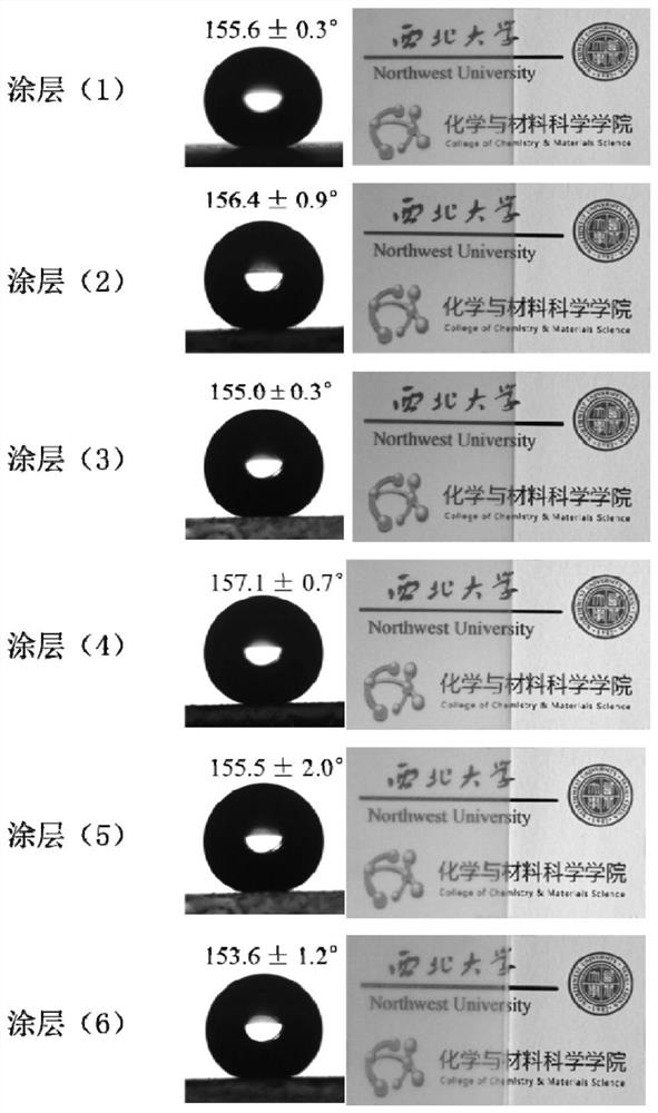 Preparation and application of a polyacrylate dispersant and superhydrophobic coating