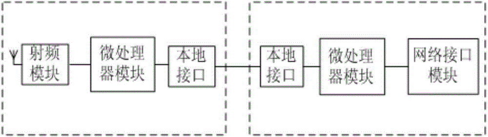 Backbone routing device in line with ISA100.11a standard and routing method