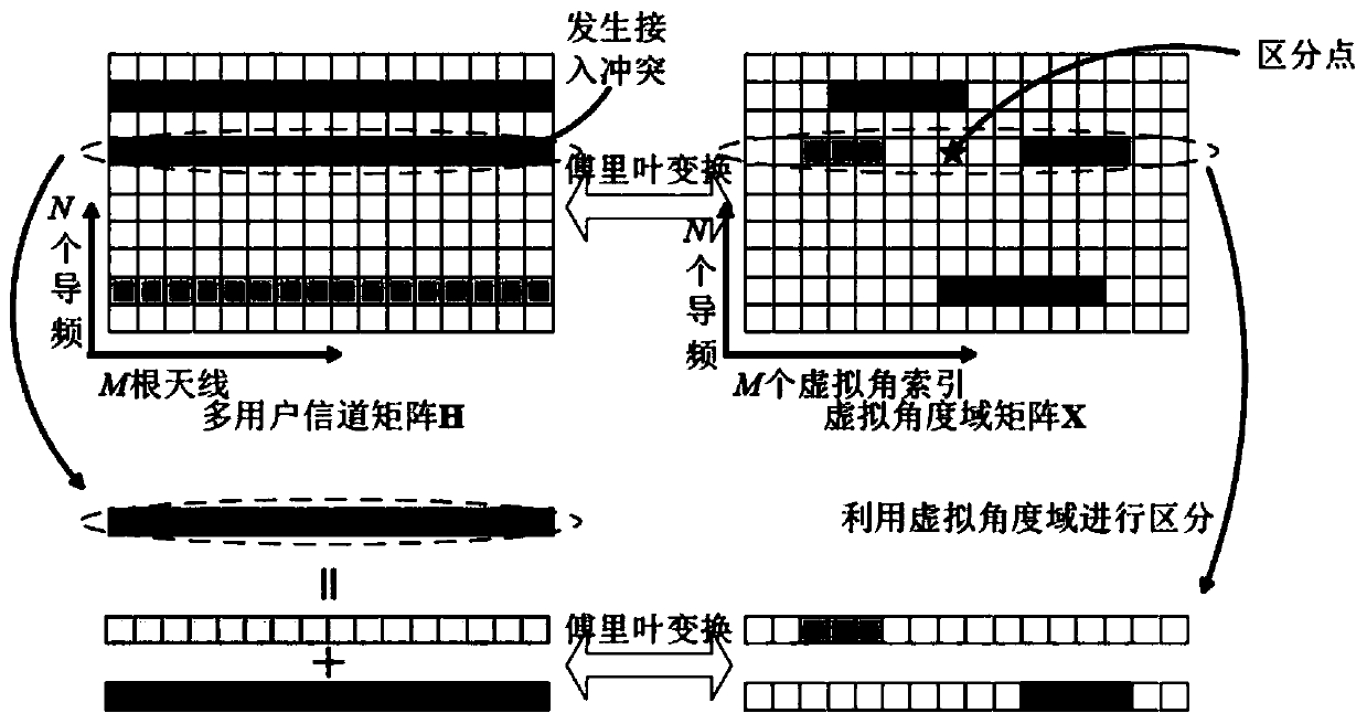 Multi-user random access method and system, and base station