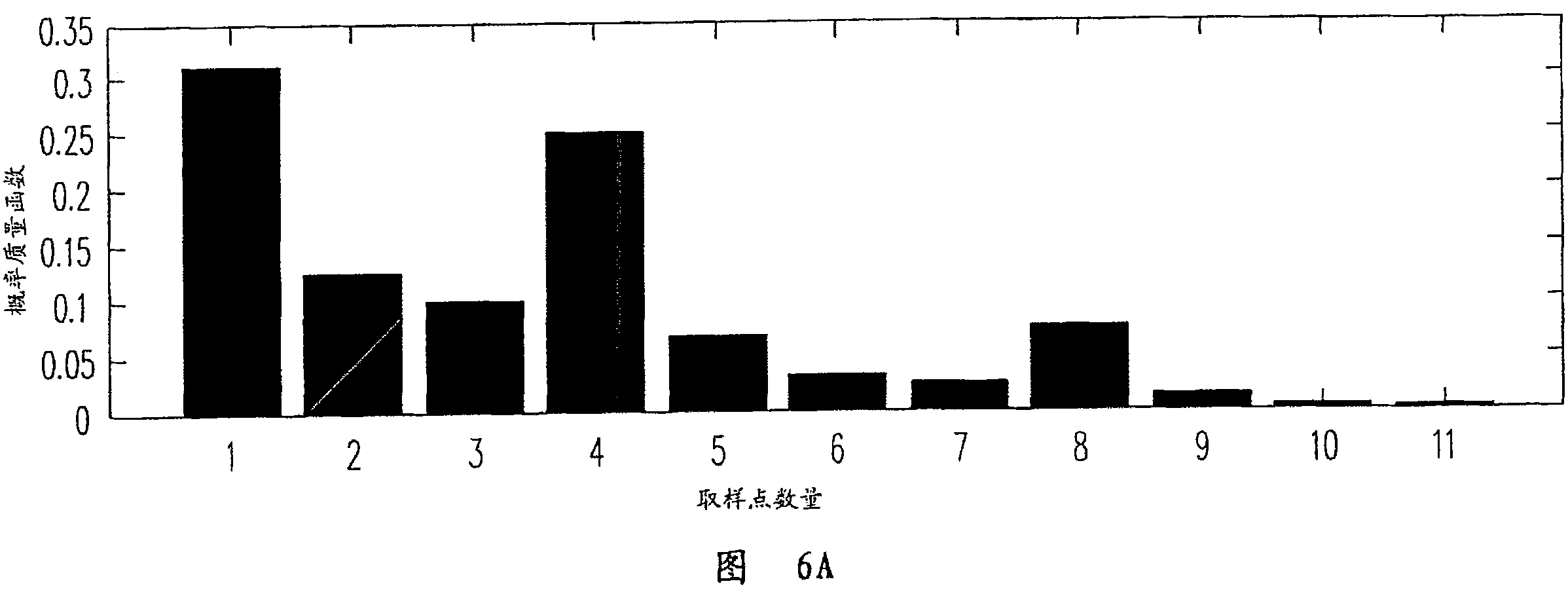 Method and system for reading RFID tags