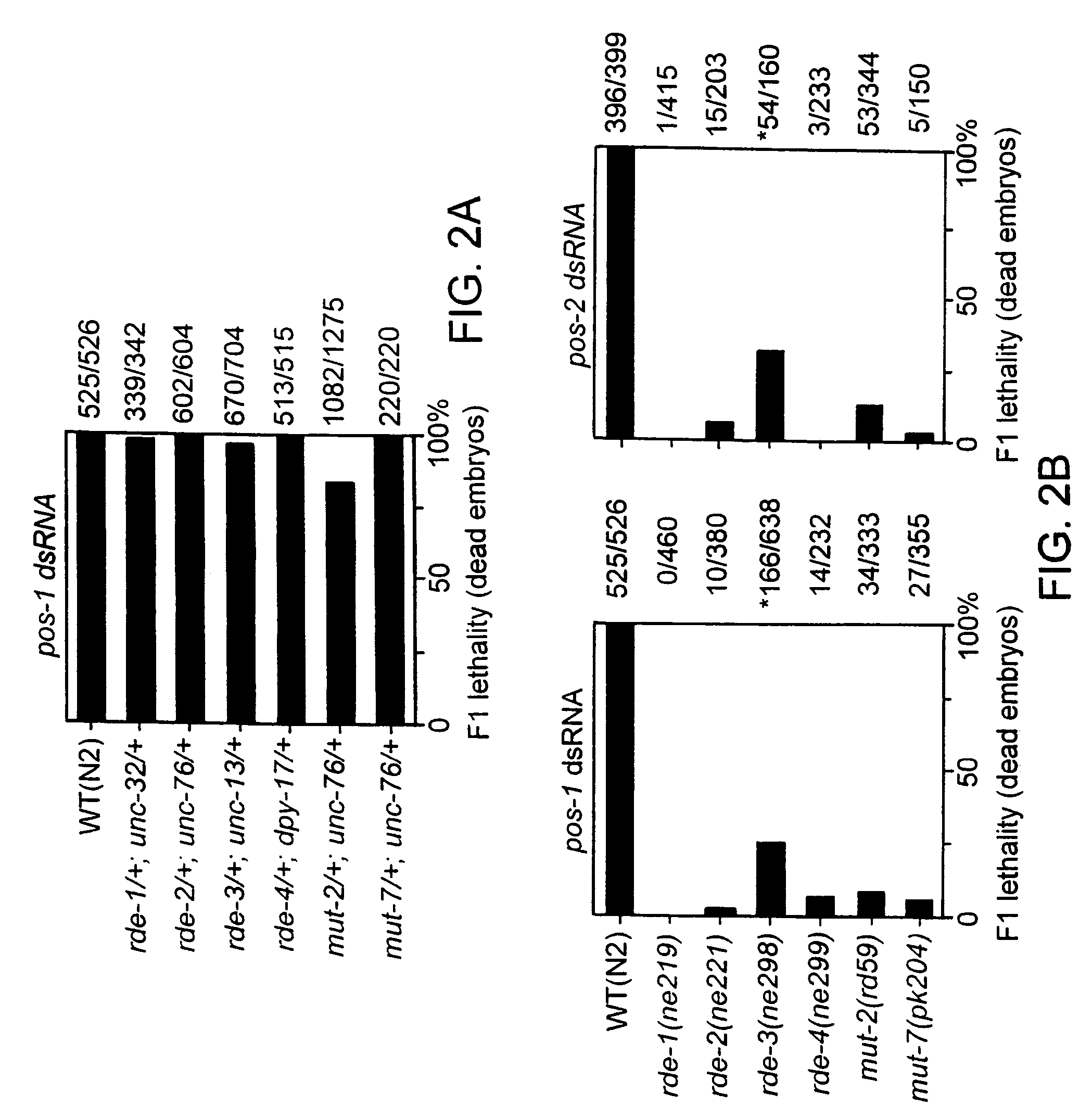 RNA interference pathway genes as tools for targeted genetic interference