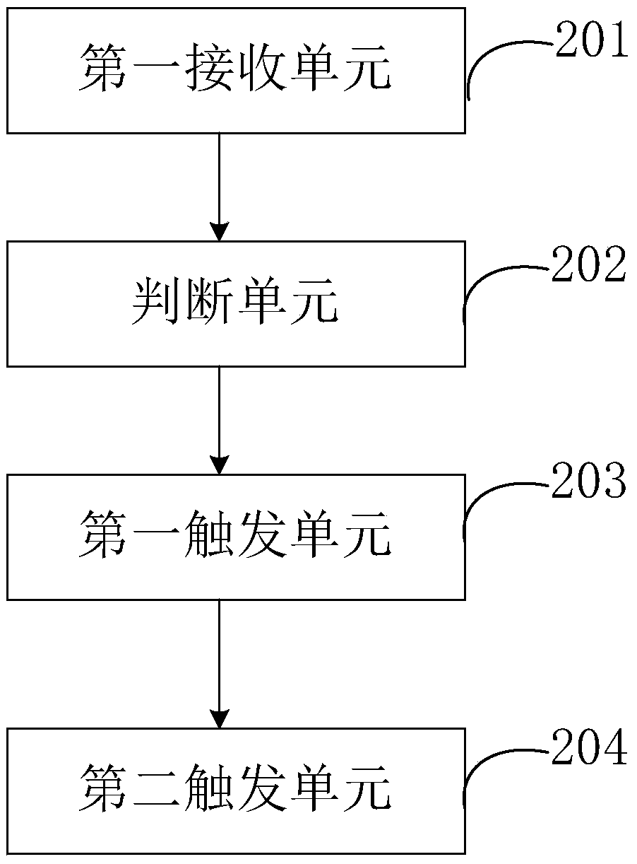 Function triggering method and device as well as electronic equipment