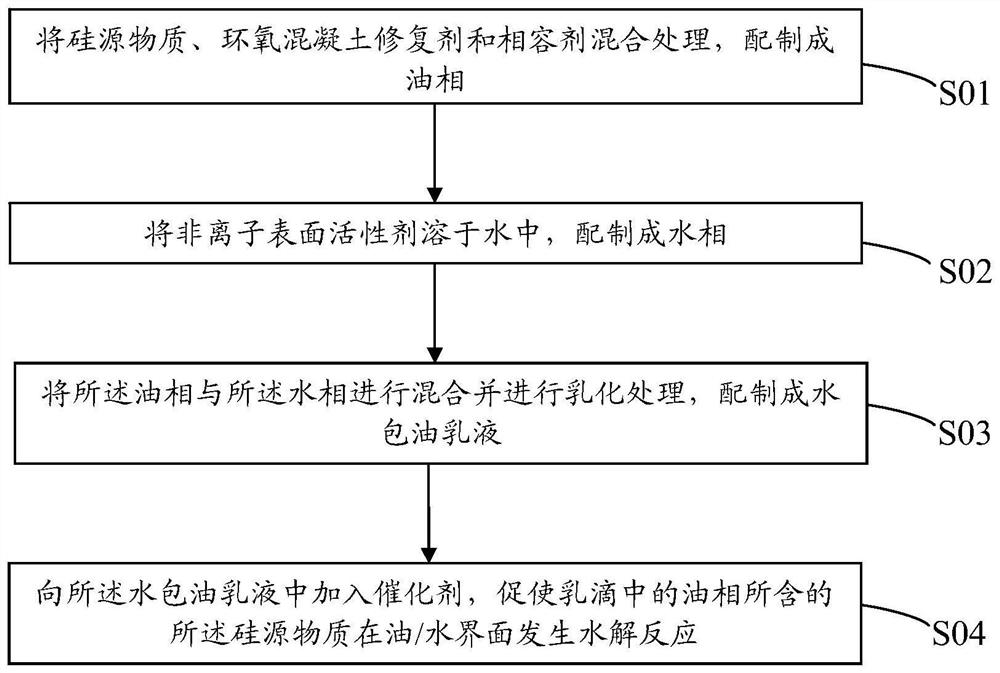 Silicon dioxide wall material microcapsule as well as preparation method and application thereof