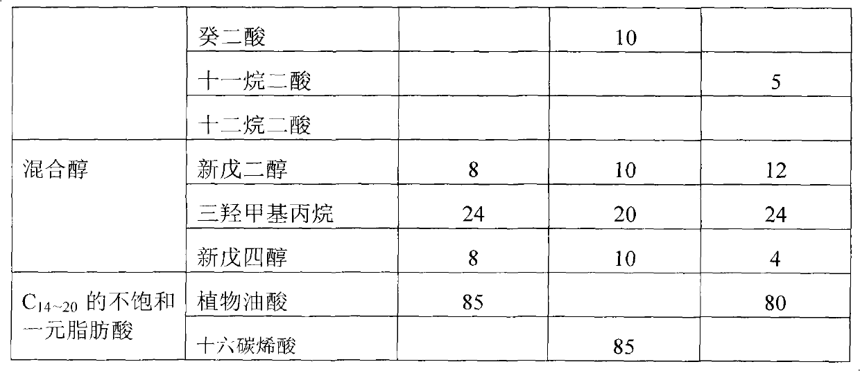 Antioxidant for hydraulic oil and preparation and application thereof