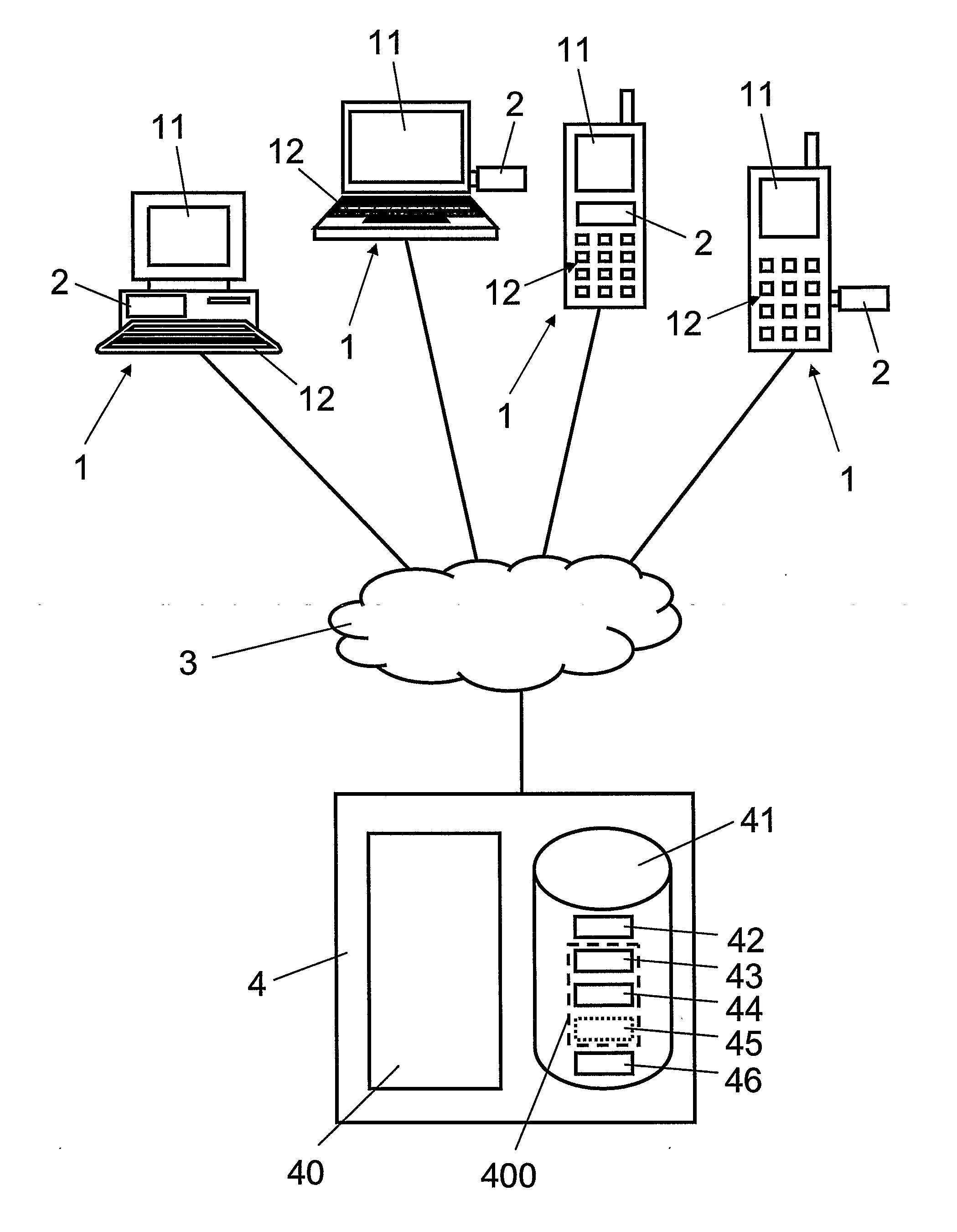 Method and Devices For User Authentication