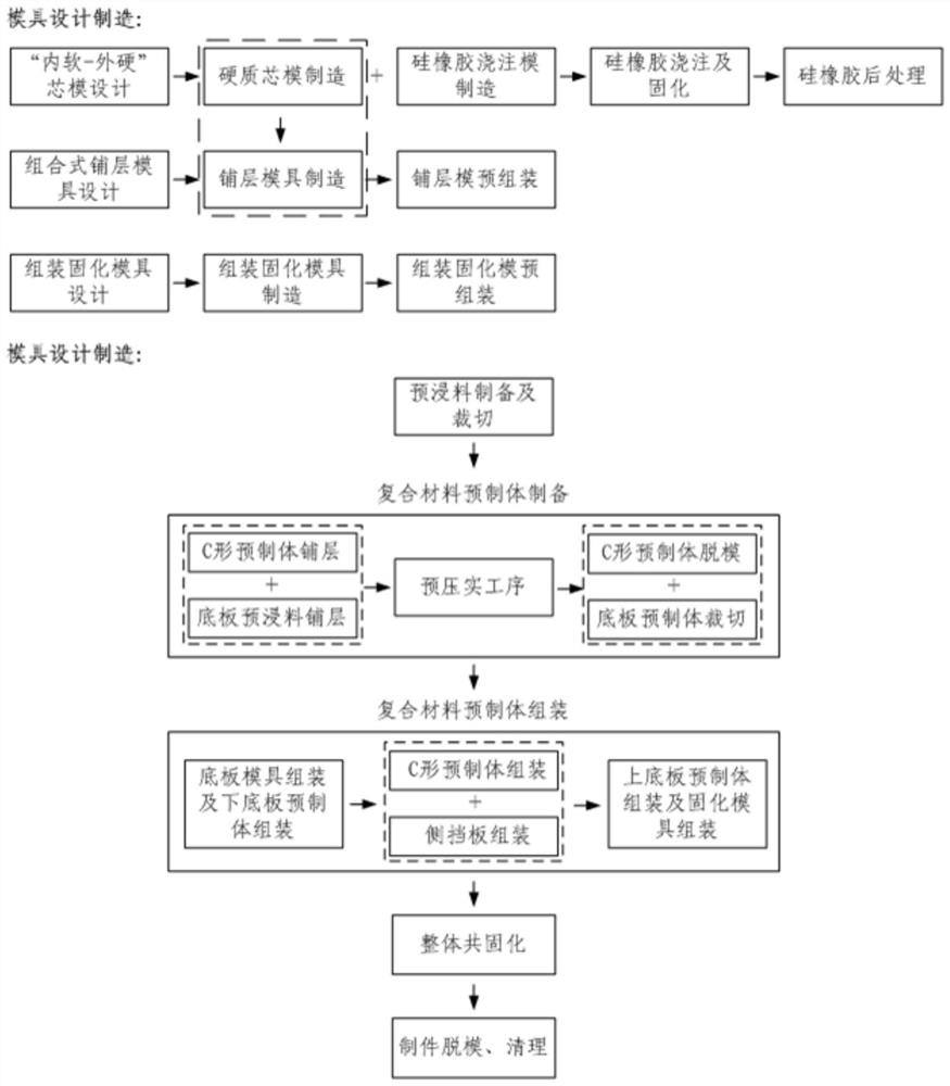 A multi-cavity I-shaped beam and its high-precision soft mold forming and defect control process method