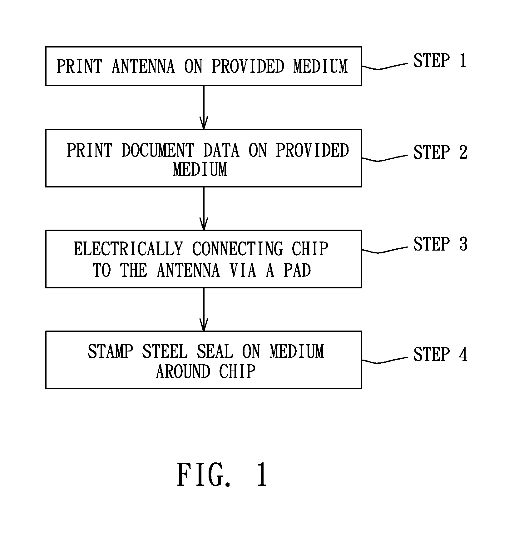 RFID certified document and its preparing method