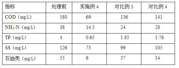 Treatment process for rubber accelerator production wastewater