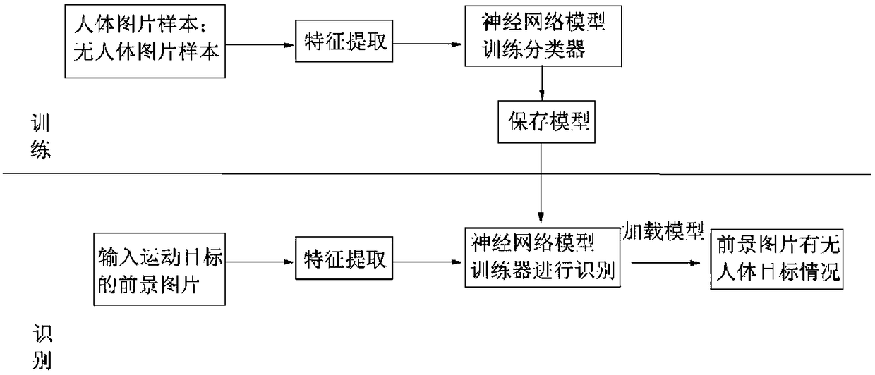 Safety cap wearing condition detection method based on video stream data