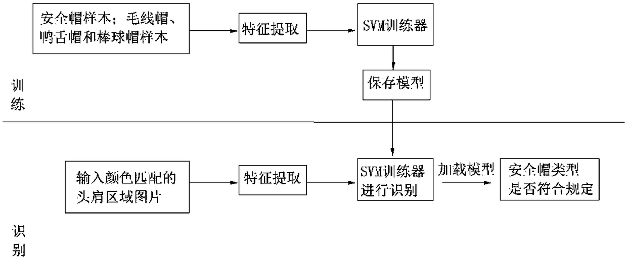 Safety cap wearing condition detection method based on video stream data