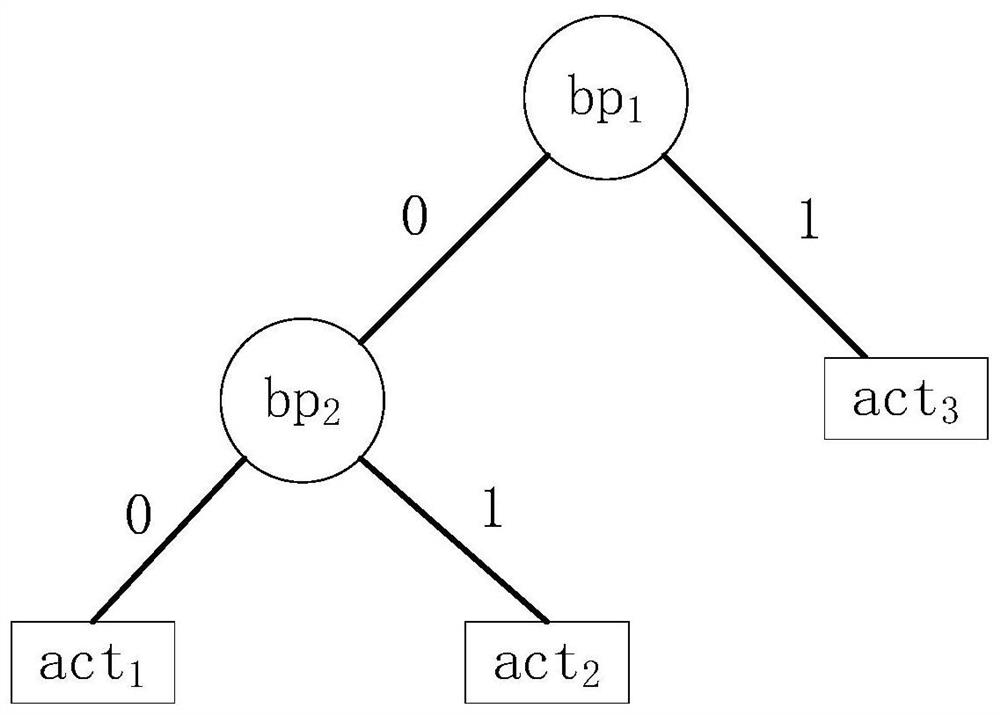 OpenFlow large-scale flow table elastic energy-saving and high-efficiency search framework and OpenFlow large-scale flow table elastic energy-saving and high-efficiency search method