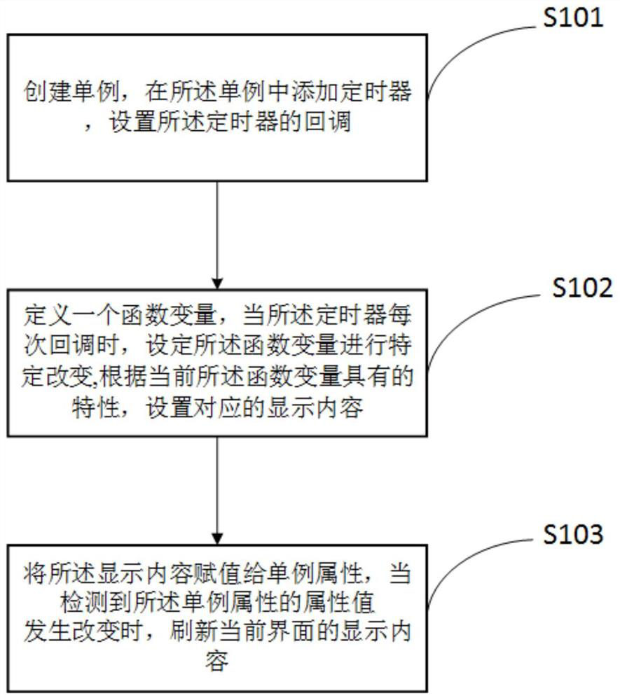 A method and device for controlling real-time refresh of content