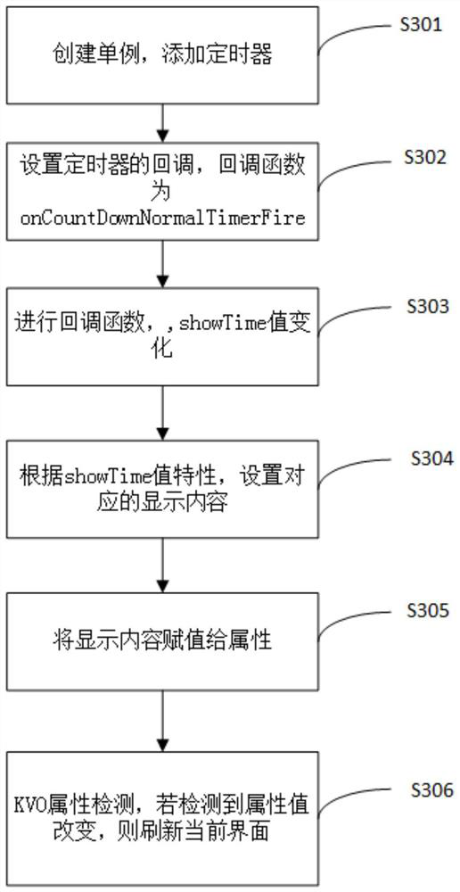 A method and device for controlling real-time refresh of content