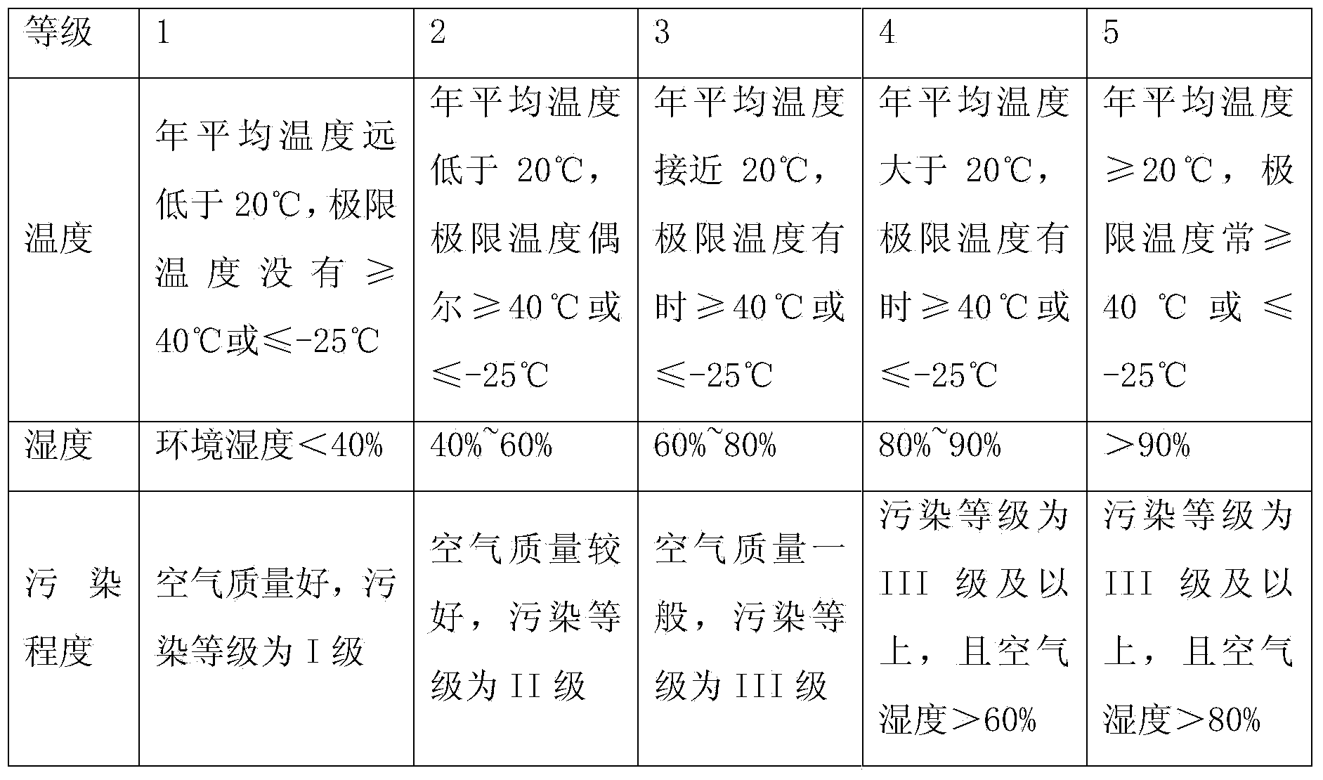 SF6 breaker remaining life assessment method