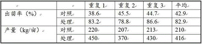 Alkali-affected soil amendment and preparation method thereof