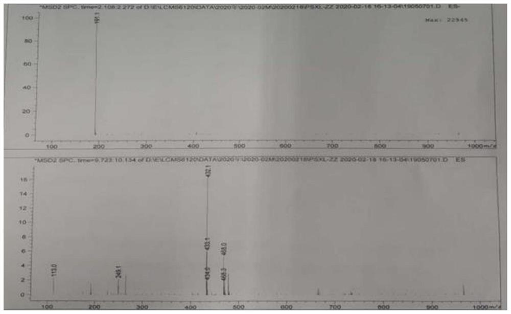 Improved preparation method of penicillin hydriodate