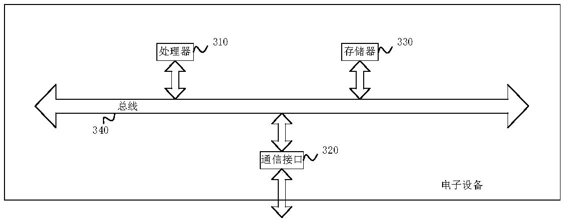 Self-healing rule mining method and device based on big data