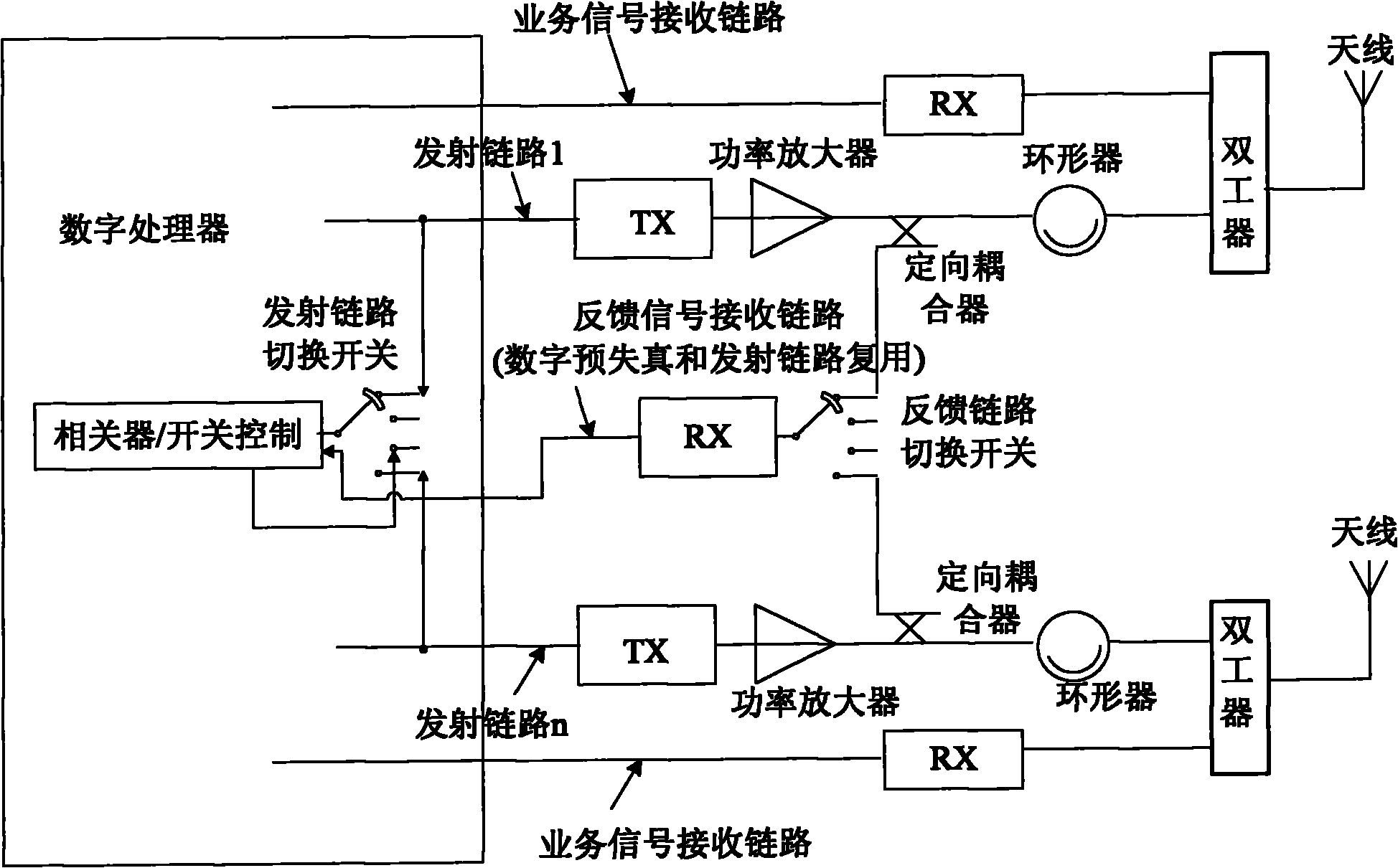 Multi-antenna system and method for multiplexing feedback signal receiving link thereof