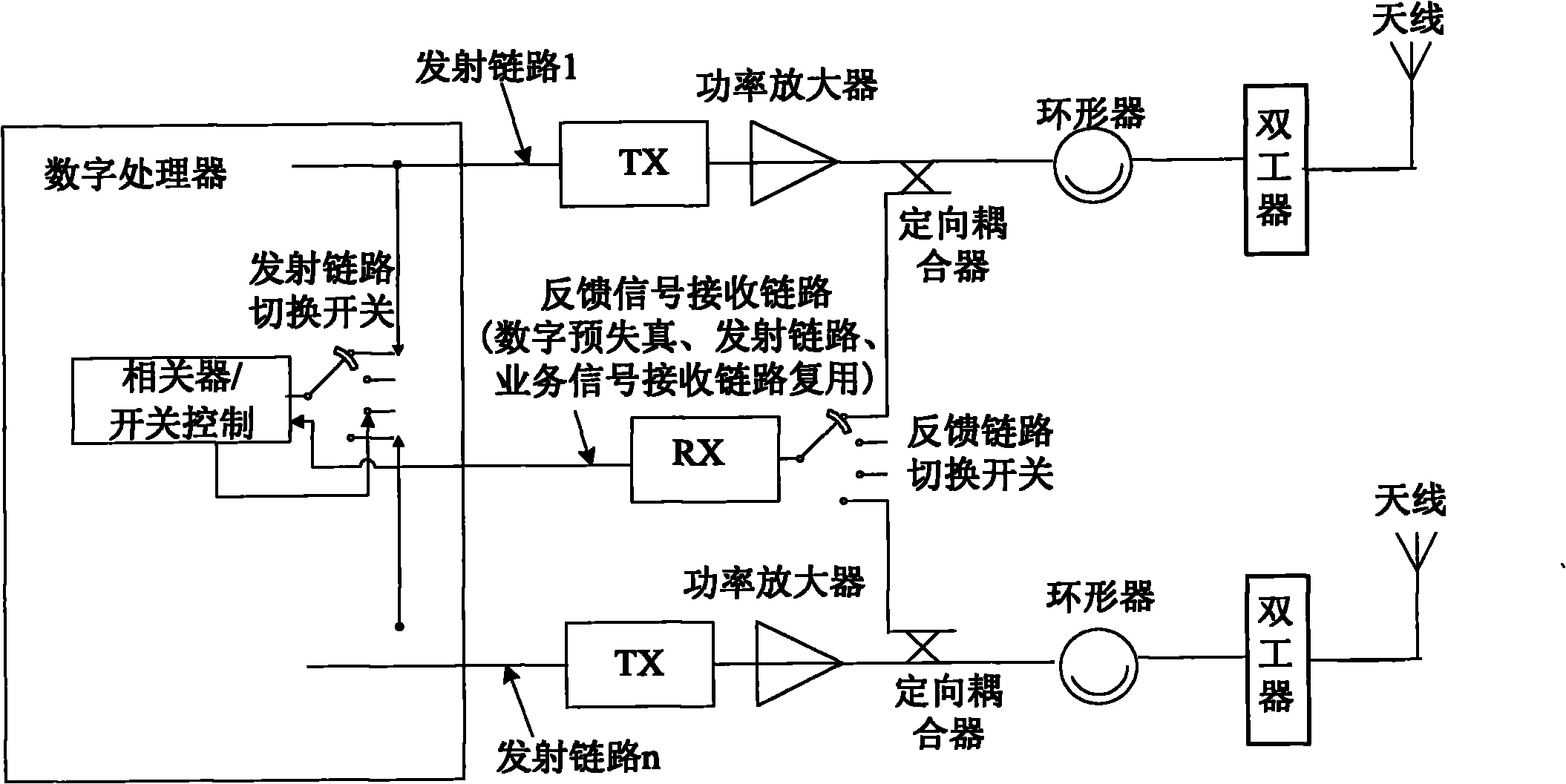 Multi-antenna system and method for multiplexing feedback signal receiving link thereof