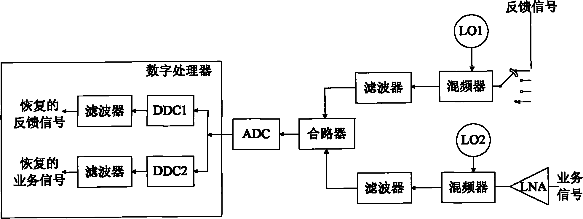 Multi-antenna system and method for multiplexing feedback signal receiving link thereof