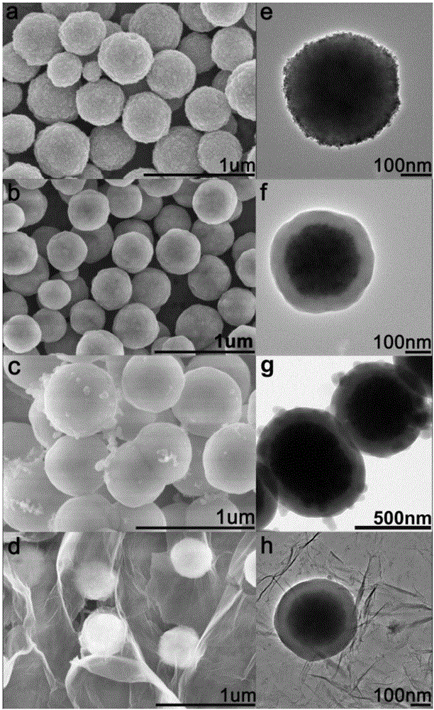 Magnetic nano composite material and a preparation method and application thereof