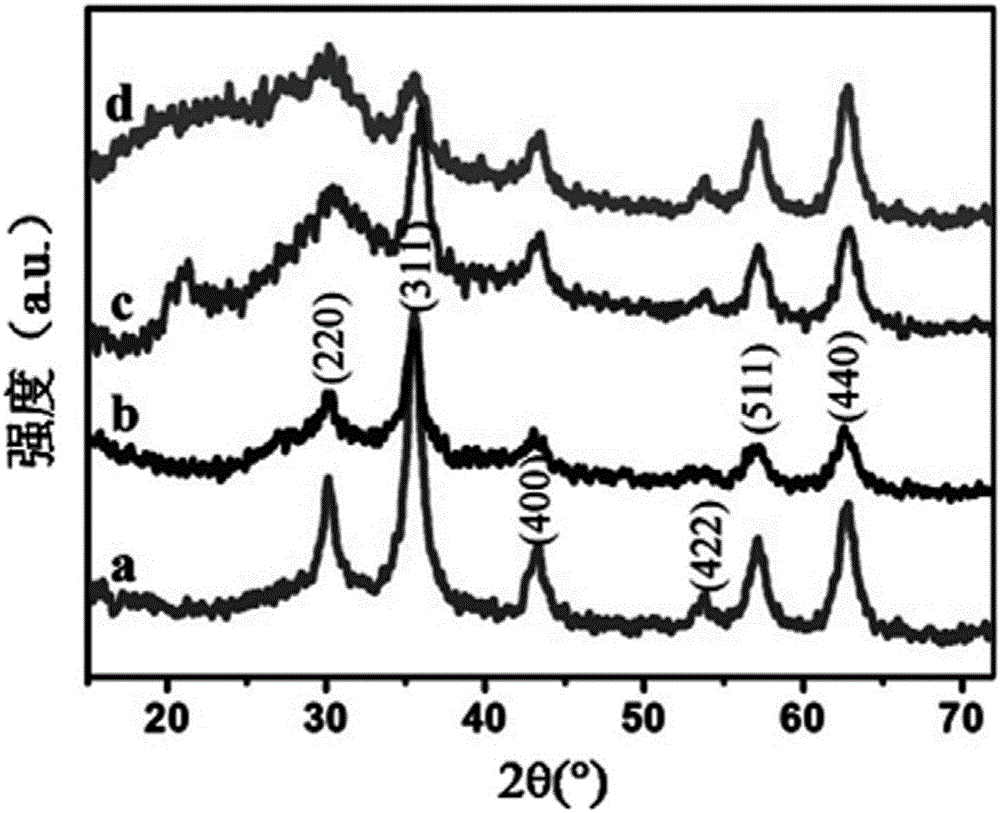 Magnetic nano composite material and a preparation method and application thereof