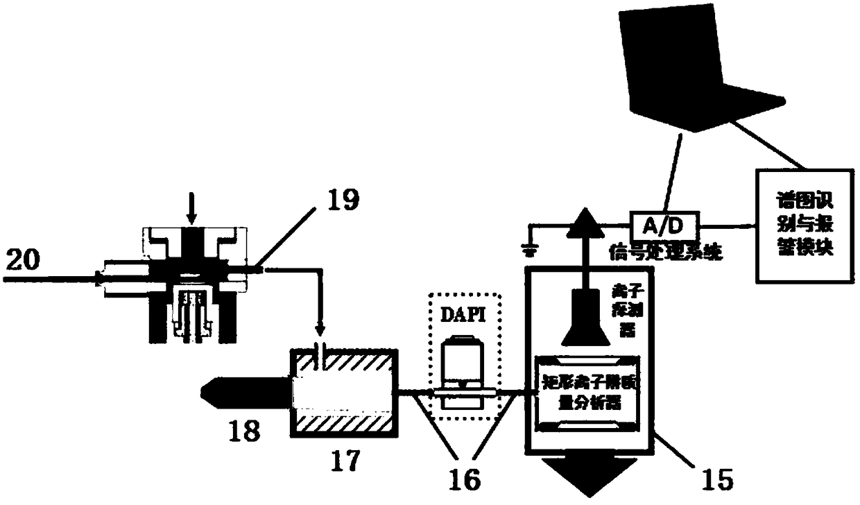 Portable drug field identification equipment and method