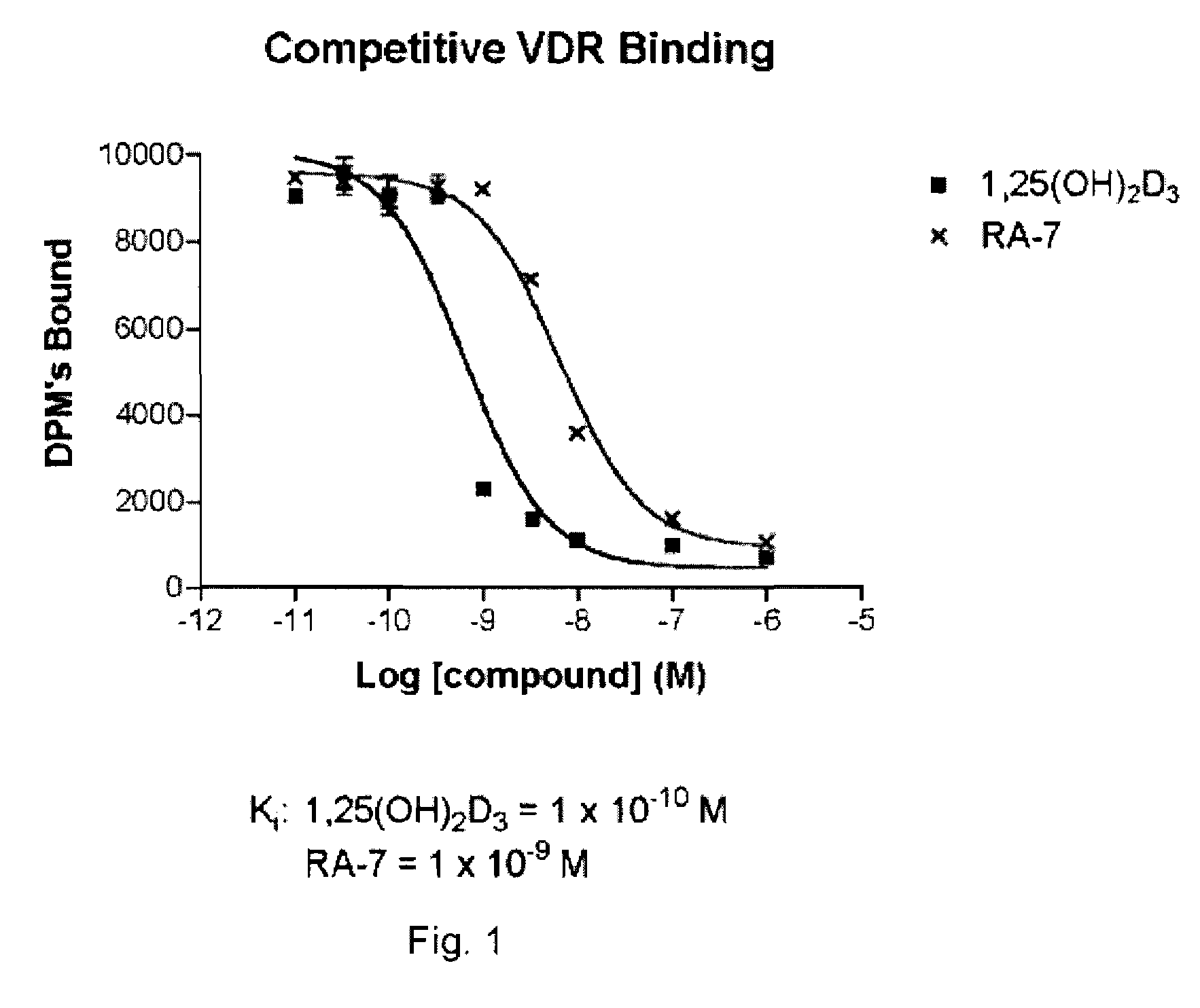 2-Substituted-1Alpha,25-Dihydroxy-19,26,27-Trinor Vitamin D Analogs and Uses Thereof