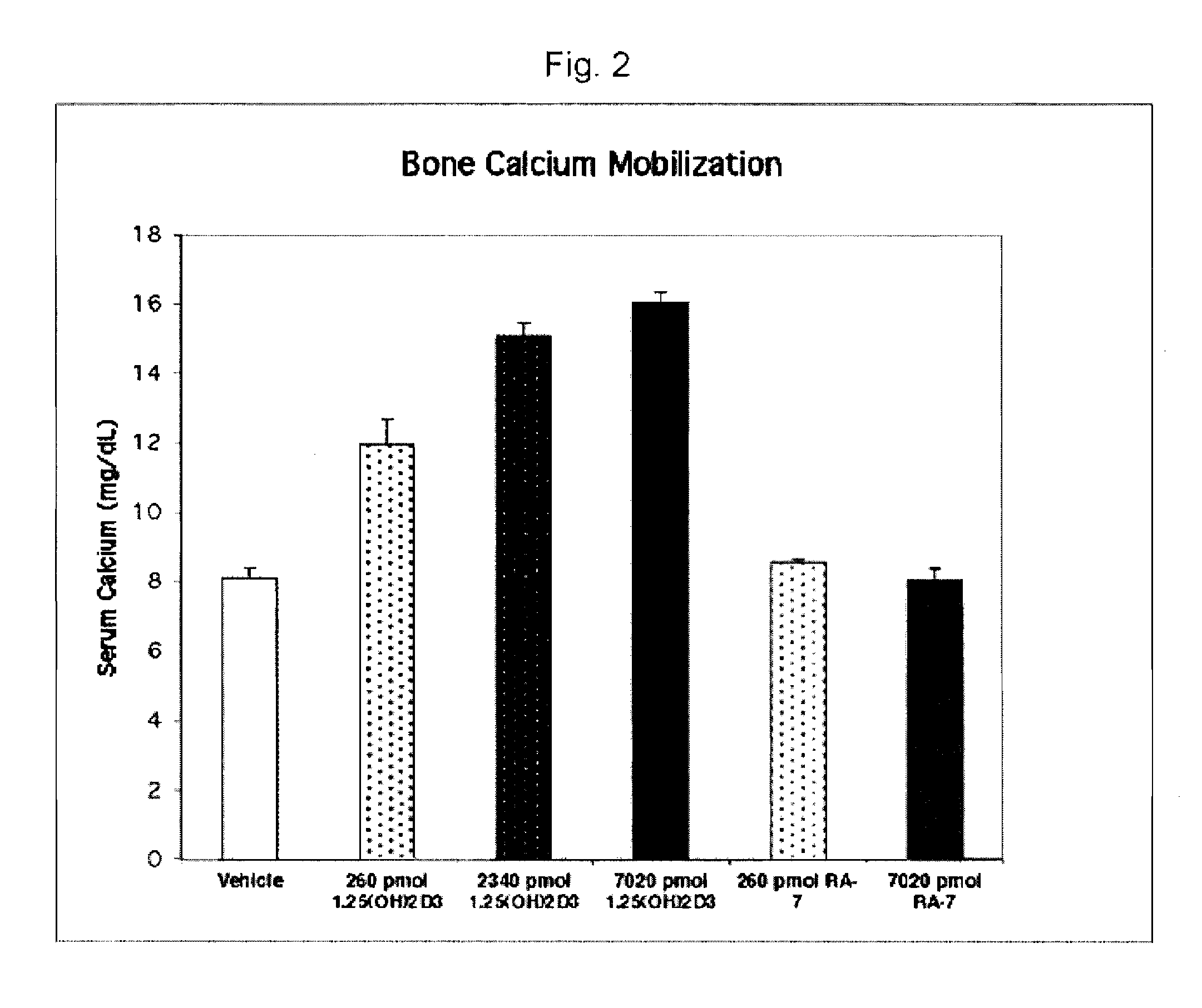 2-Substituted-1Alpha,25-Dihydroxy-19,26,27-Trinor Vitamin D Analogs and Uses Thereof