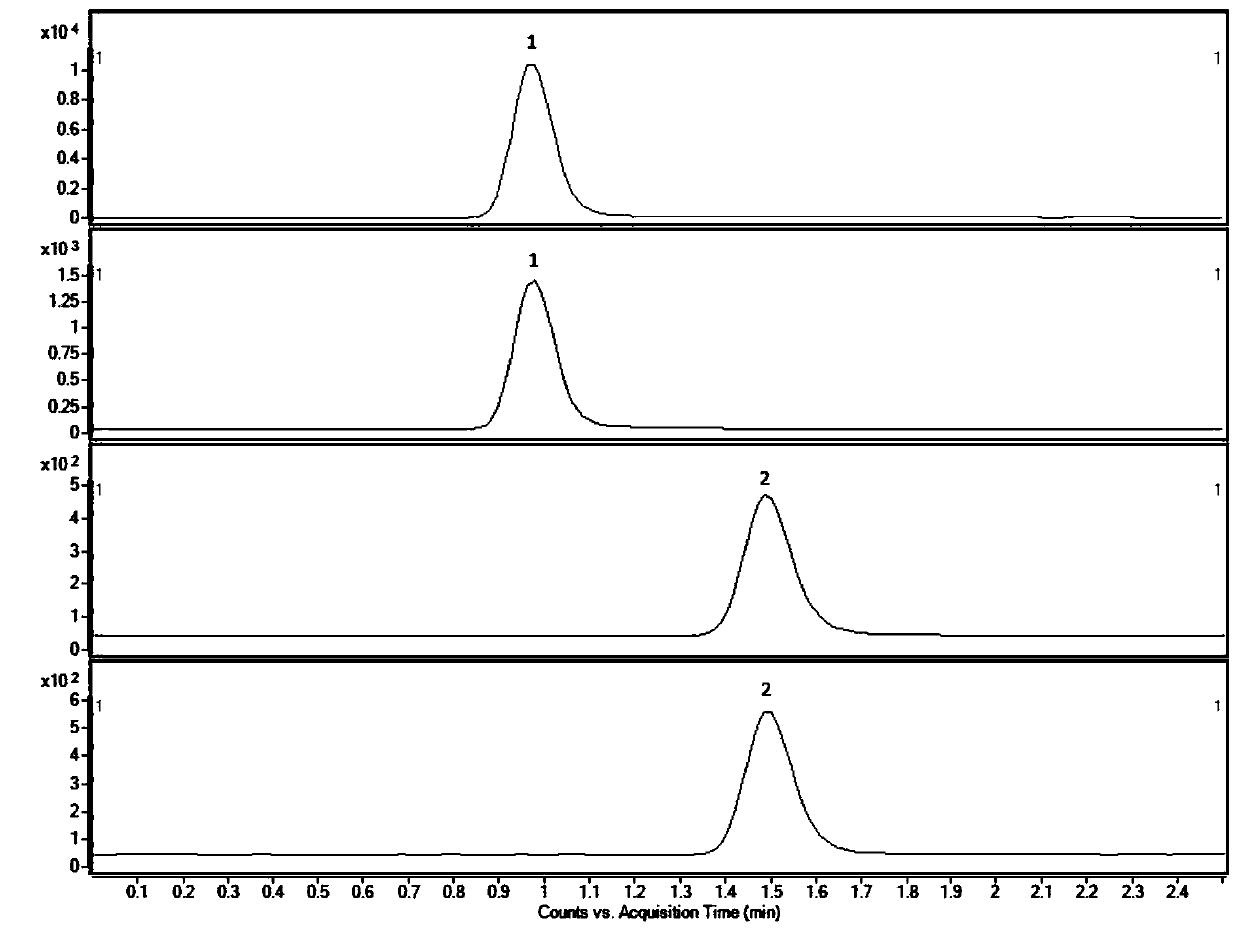 Method for detecting phenytoin sodium in blood