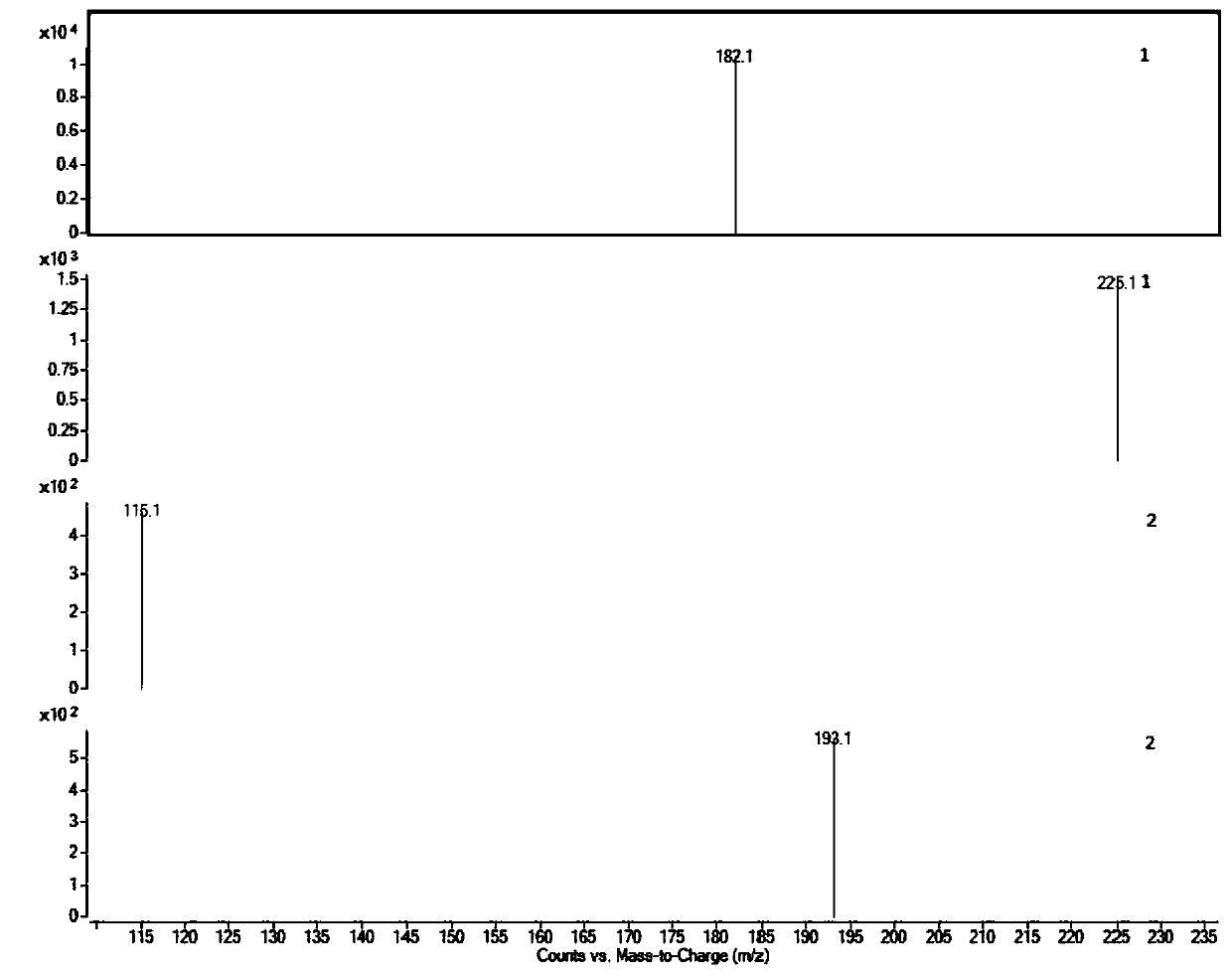 Method for detecting phenytoin sodium in blood