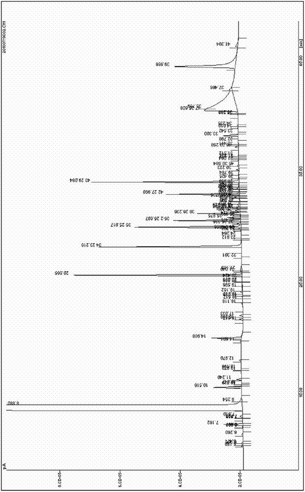 Quantitative detection method of aroma components in yellow serofluid