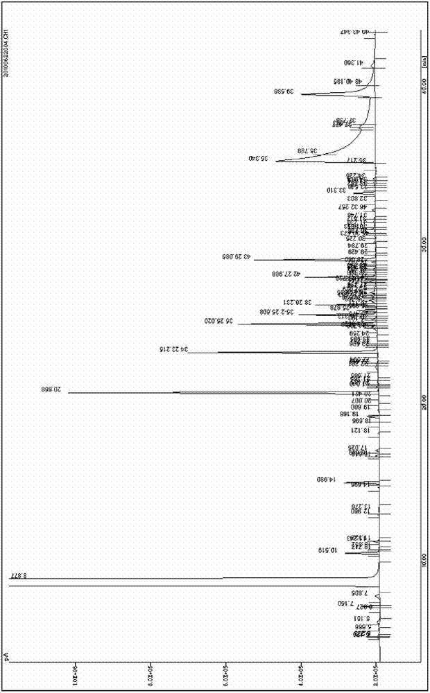 Quantitative detection method of aroma components in yellow serofluid