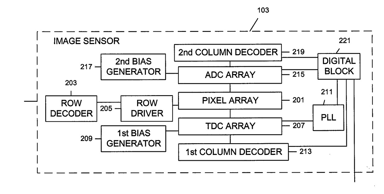 Apparatus for and method of range sensor based on direct time-of-flight and triangulation