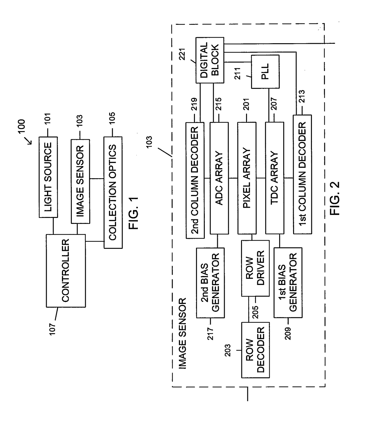 Apparatus for and method of range sensor based on direct time-of-flight and triangulation