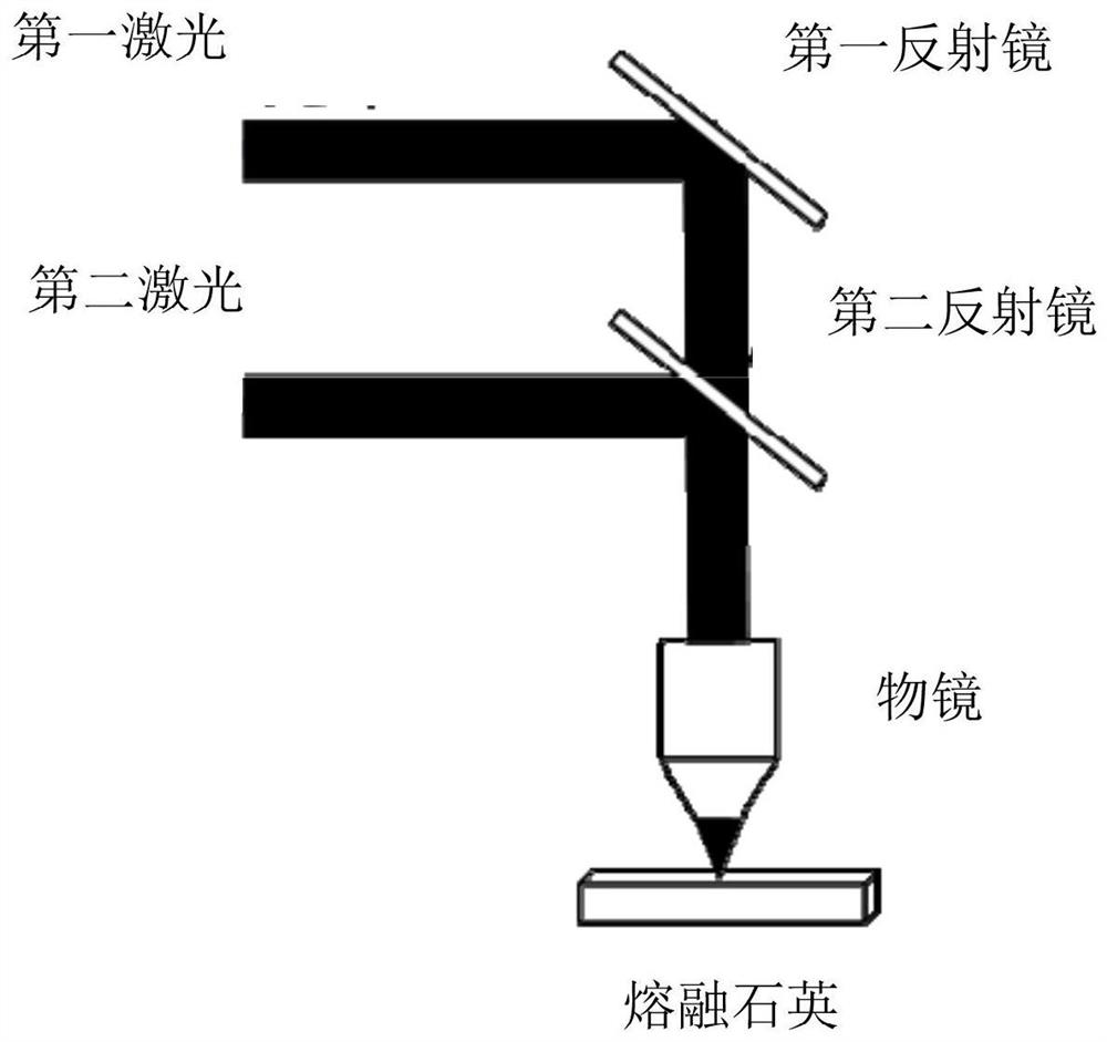 An optical storage method and system for introducing fluorescent signals into an anisotropic structure