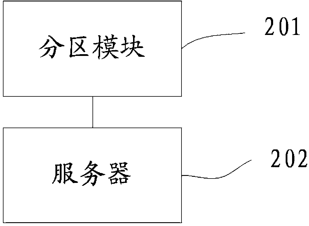 Data multi-duplicate hybrid storage method and system