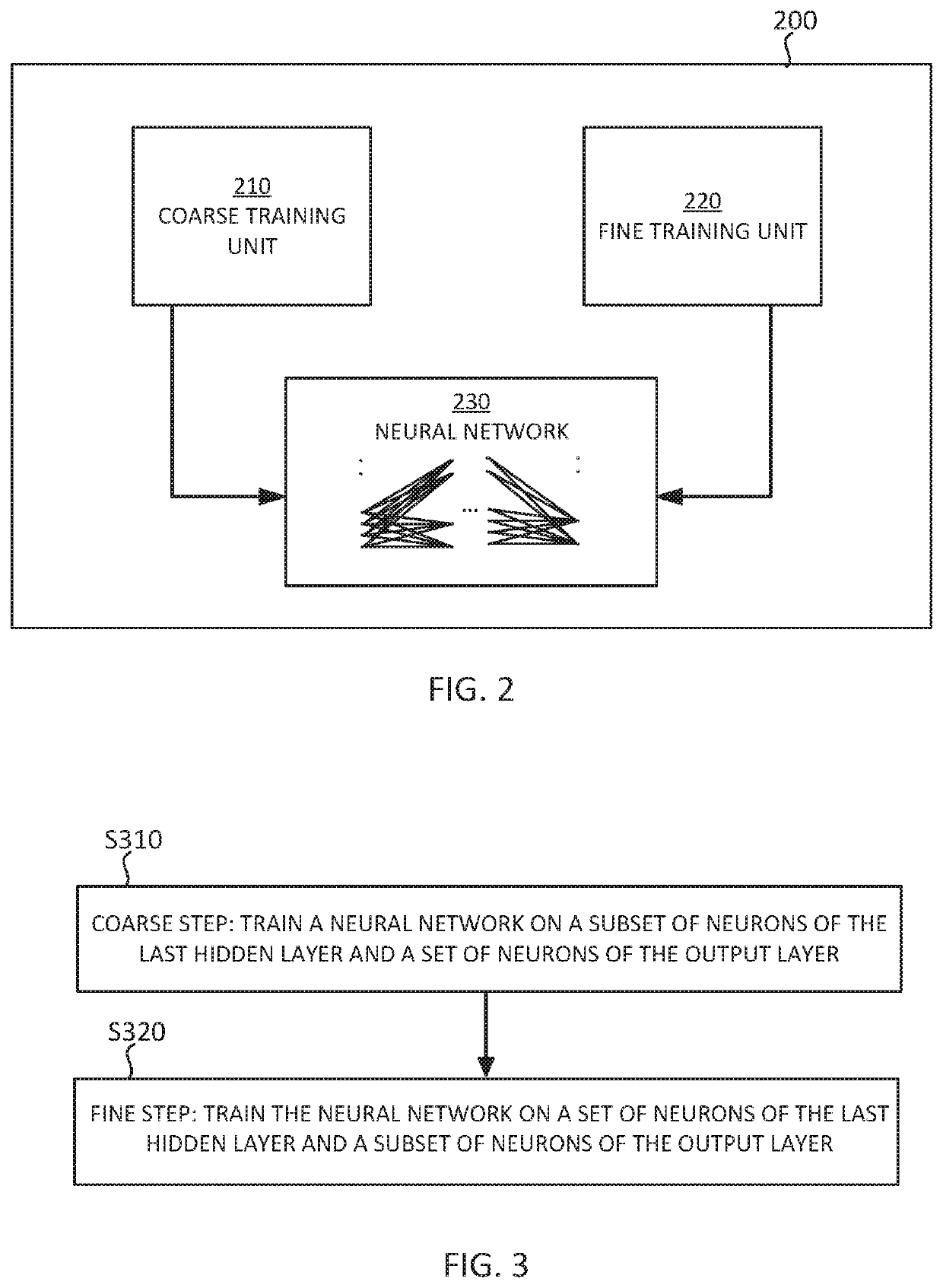 Classification apparatus and method for optimizing throughput of classification models