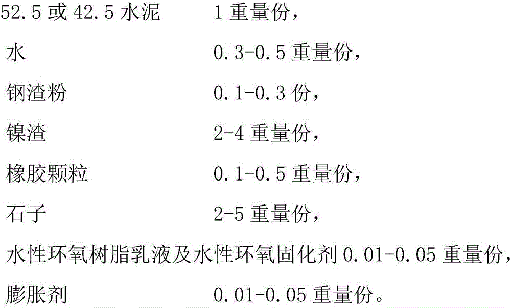 Material for concrete wave wall