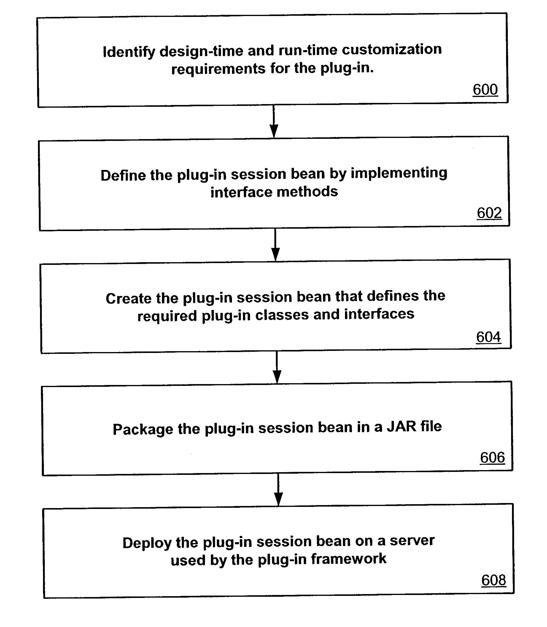 Systems and methods for business process plug-in development