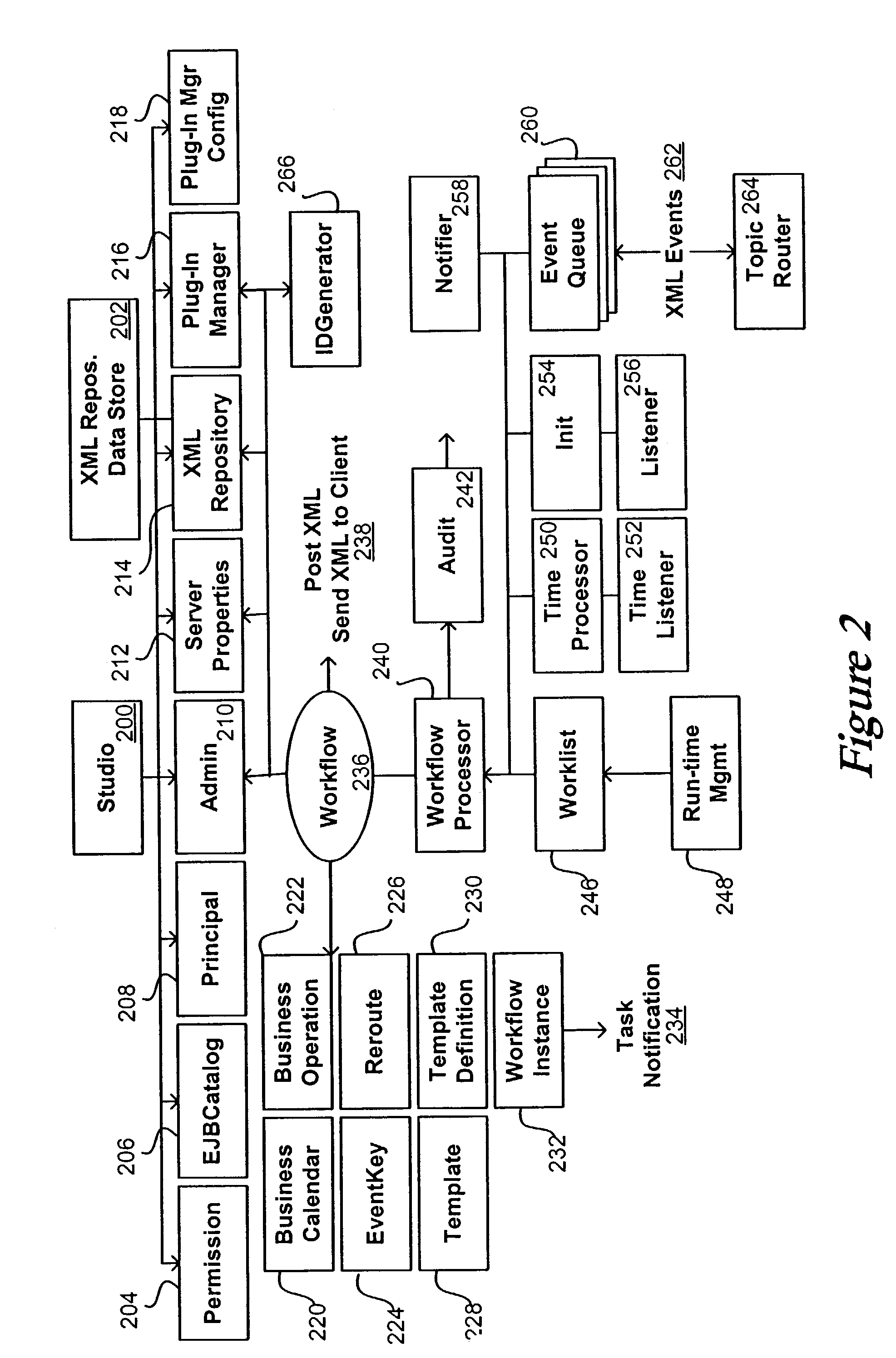 Systems and methods for business process plug-in development