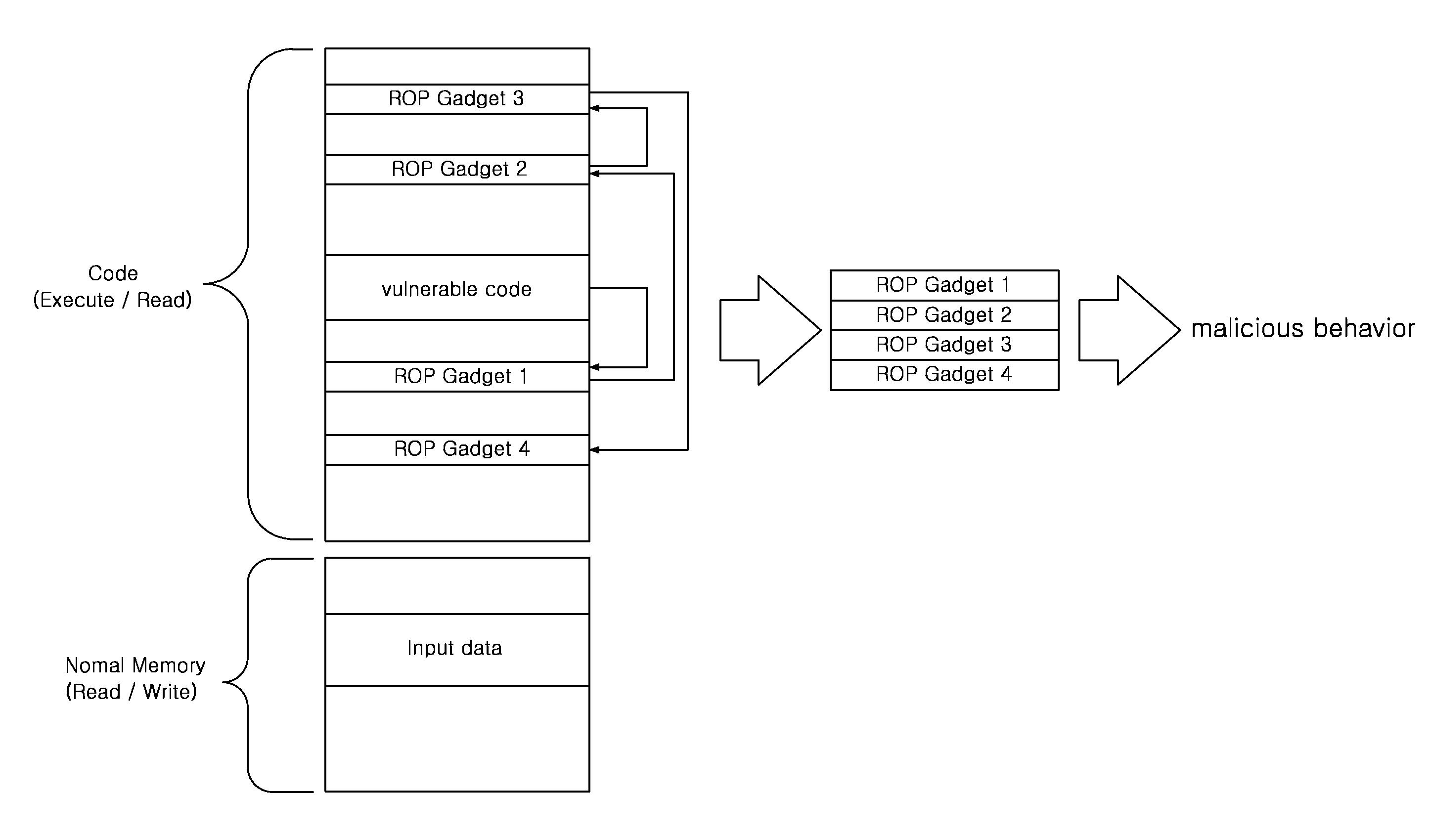 Device and method for detecting vulnerability attack in program