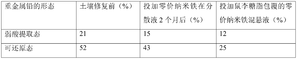 Remediation Methods of Heavy Metal Contaminated Soil