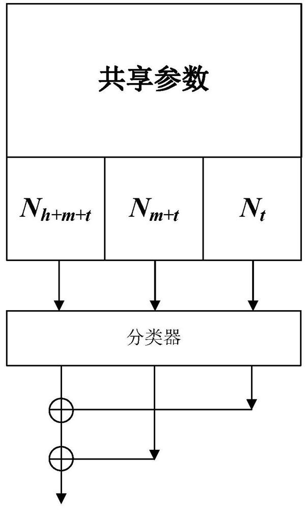 Image recognition model generation method and device, computer equipment and storage medium