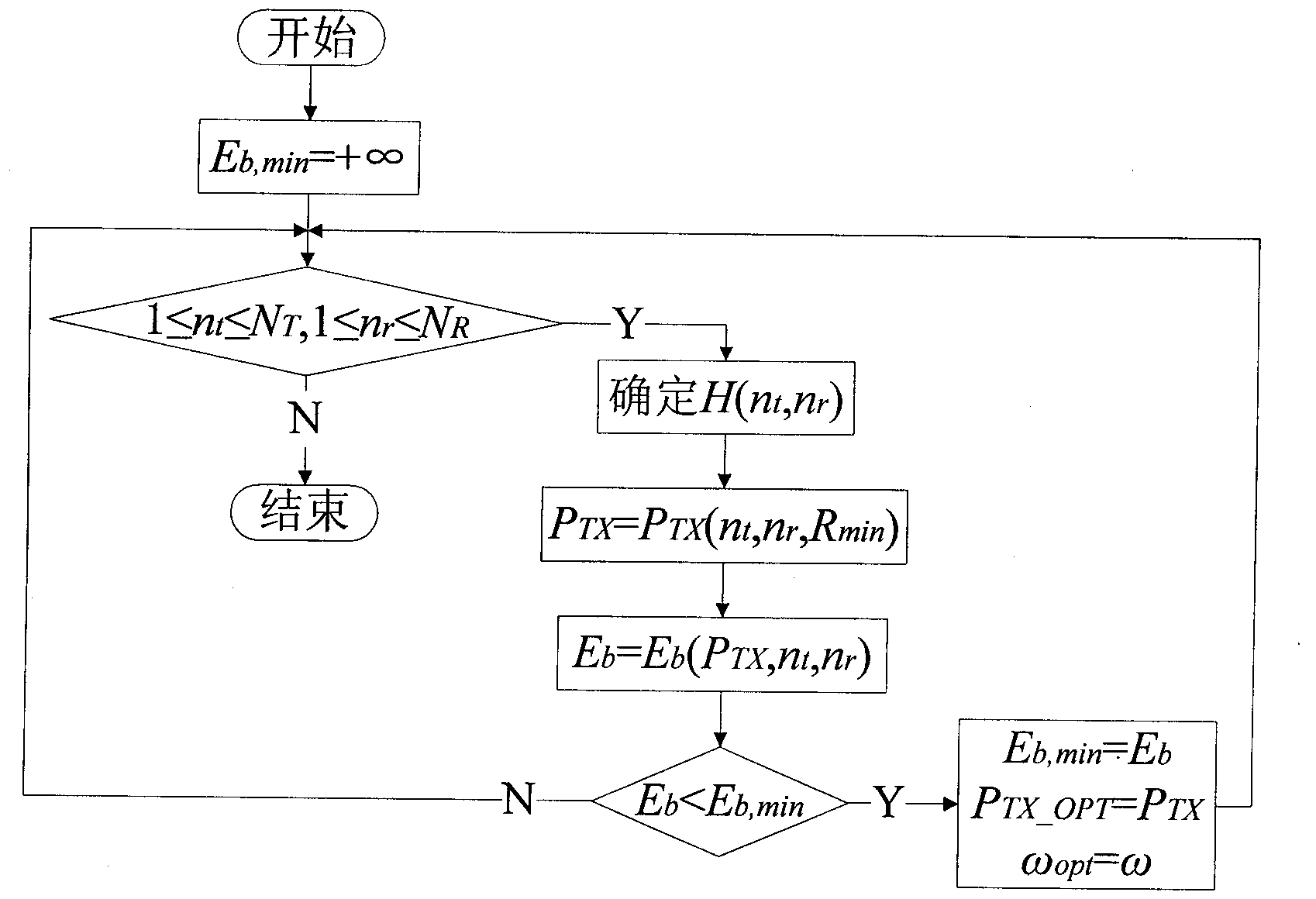 Power management method of MIMO (Multiple Input Multiple Output) network