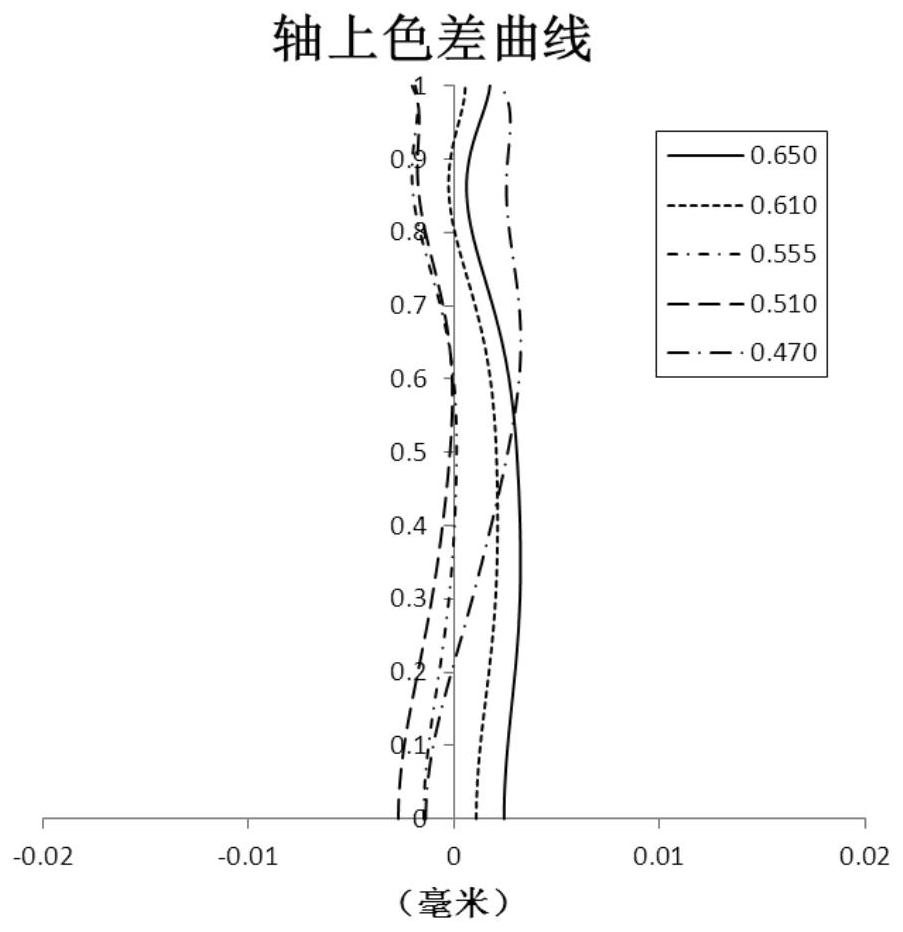 Optical Imaging Lens